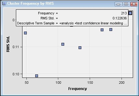 Cluster Frequency by RMS window