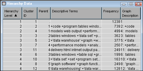 Hierarchy Data table