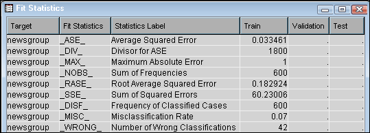 Fit Statistics table