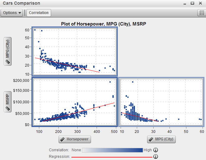 A scatter plot with data analysis enabled.