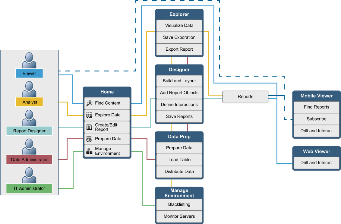 Overview of SAS Visual Analytics