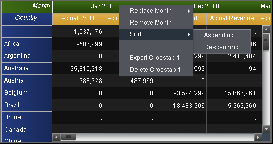 Sort Menu for a Category in a Crosstab