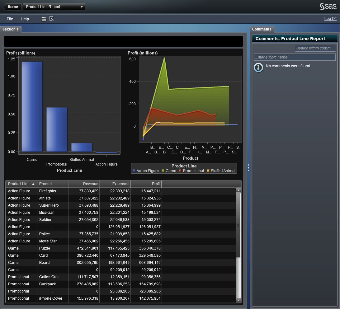 A Report in SAS Visual Analytics Viewer