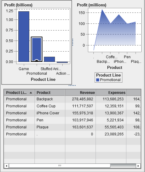 A Filtering Example with a Bar Chart, a Line Chart, and a List Table