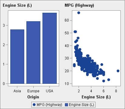 The same graph in the designer