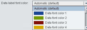 Data label font color drop-down list
