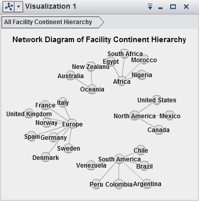 Example Network Diagram