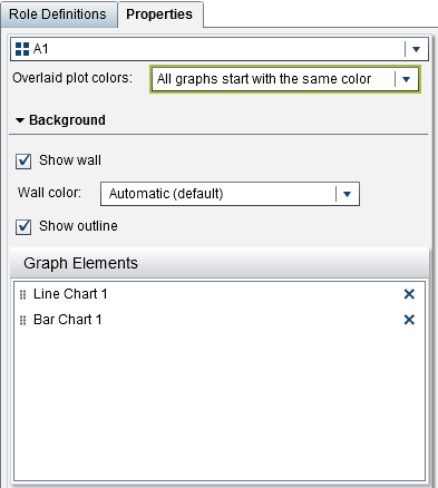 The Properties Tab in the Graph Builder with the Overlaid Plot Colors Property Selected