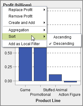 Sort Menu for a Category in a Graph