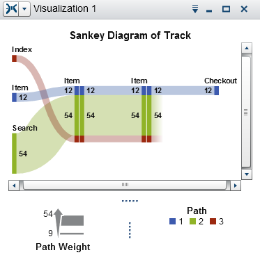 Example Sankey Diagram