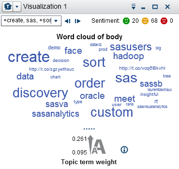Example Word Cloud