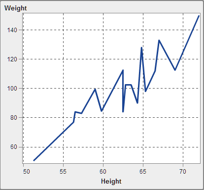 A Numeric Series plot