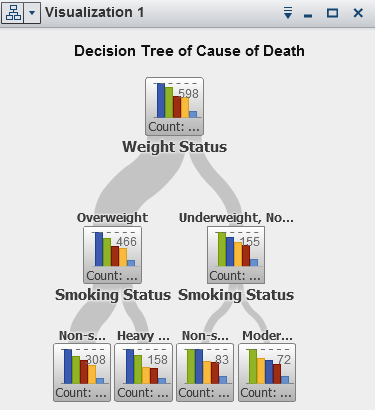 Example of a decision tree