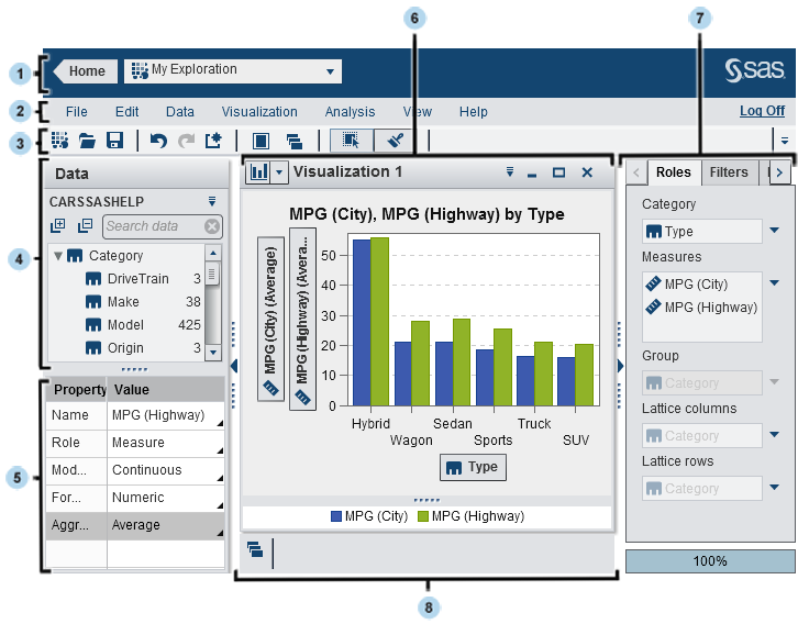 The SAS Visual Analytics Explorer user interface
