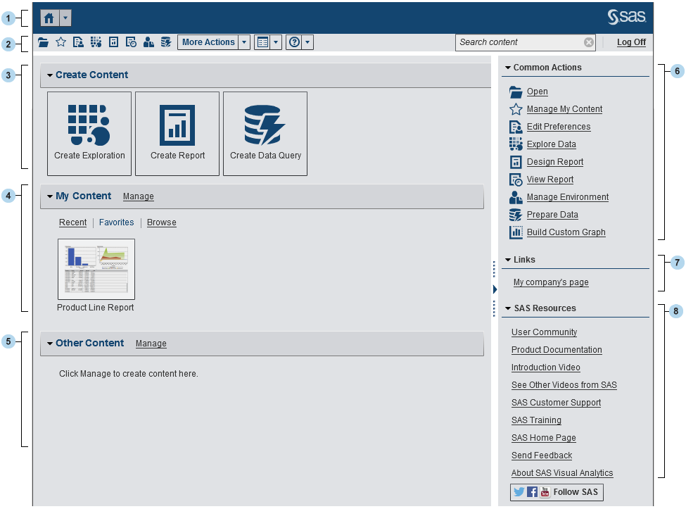SAS Visual Analytics home page