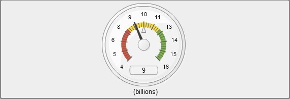 Example of a speedometer gauge