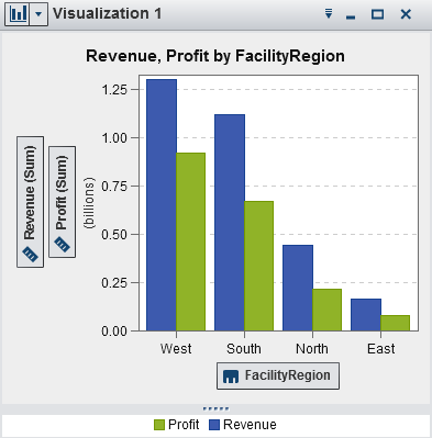 Example bar chart