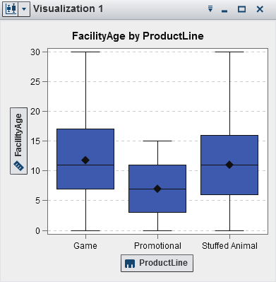 Example box plot