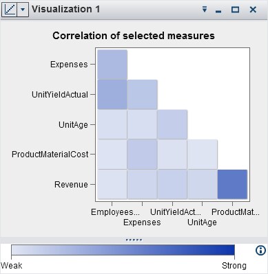 Example correlation matrix