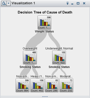 Example of a decision tree
