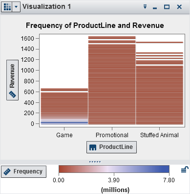 Example heat map
