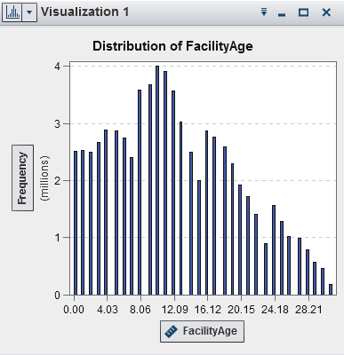Example histogram