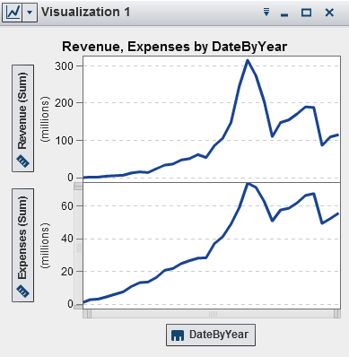 Example line chart