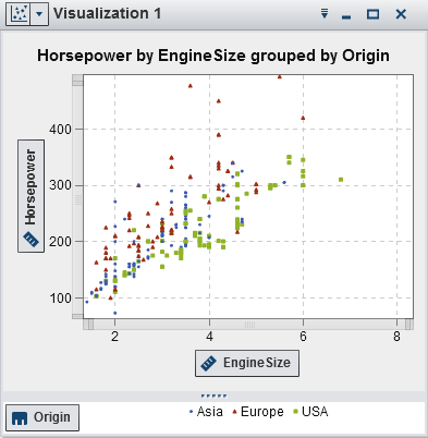Example scatterplot