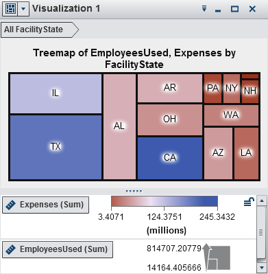 Example treemap