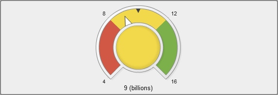 Example of a dial gauge