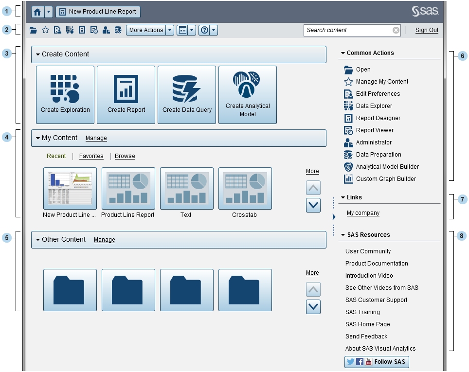 SAS Visual Analytics home page