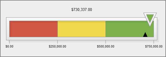 Example of a slider gauge