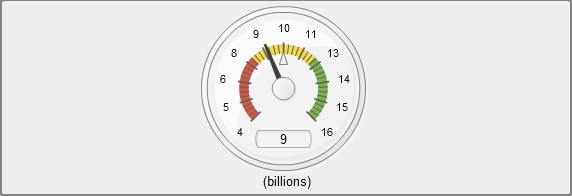 Example of a speedometer gauge