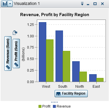 Example bar chart