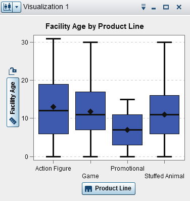 Example box plot