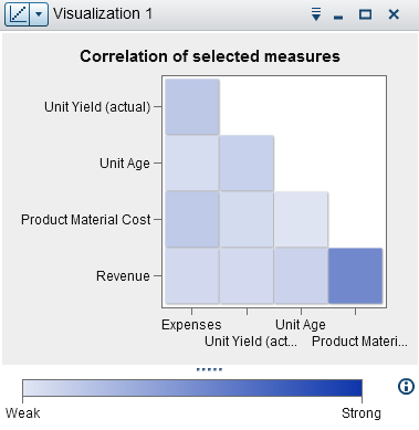 Example correlation matrix