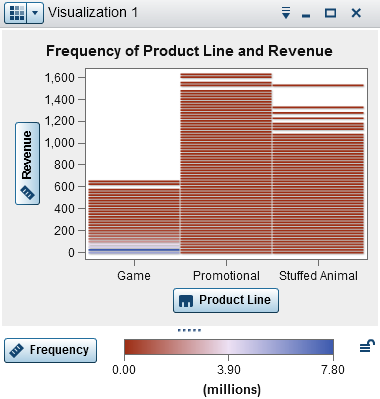 Example heat map