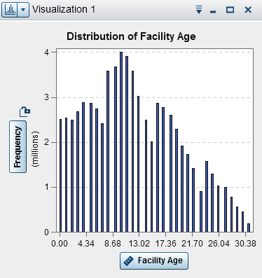 Example histogram