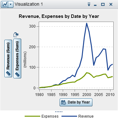 Example line chart