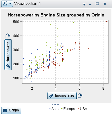 Example scatterplot