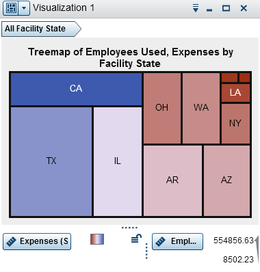 Example treemap