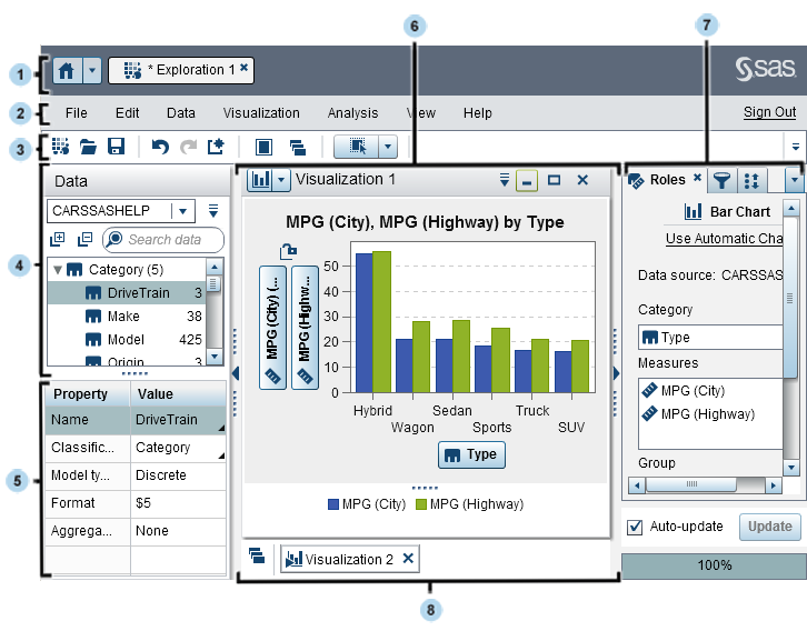 The SAS Visual Analytics Explorer user interface