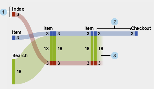 Example of a Sankey diagram