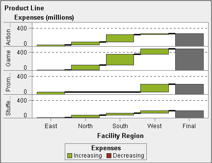 Example waterfall chart