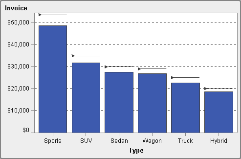 Example targeted bar chart