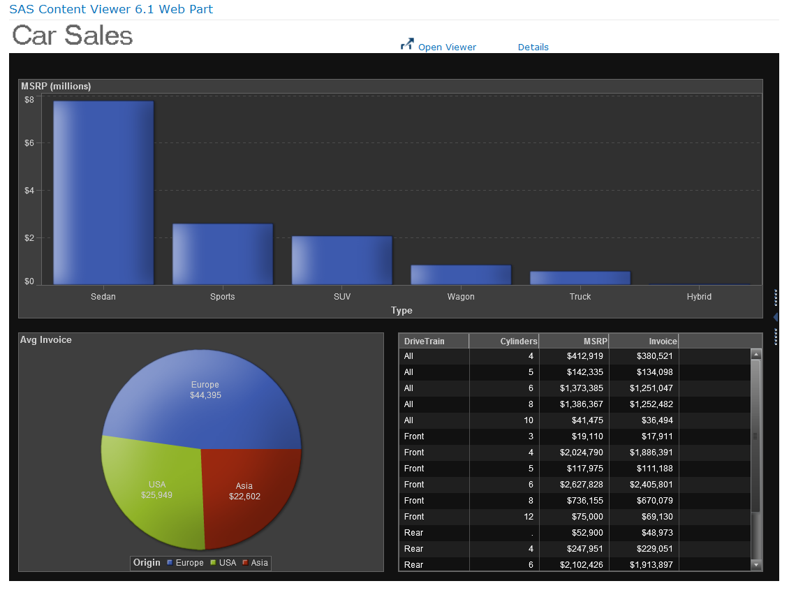Report Example from SAS Visual Analytics