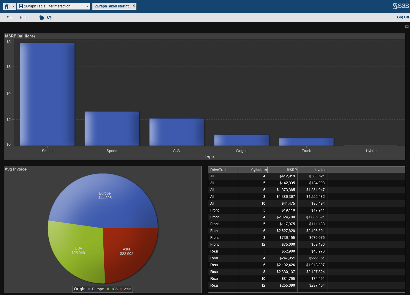 Example of Report in SAS Visual Analytics Viewer
