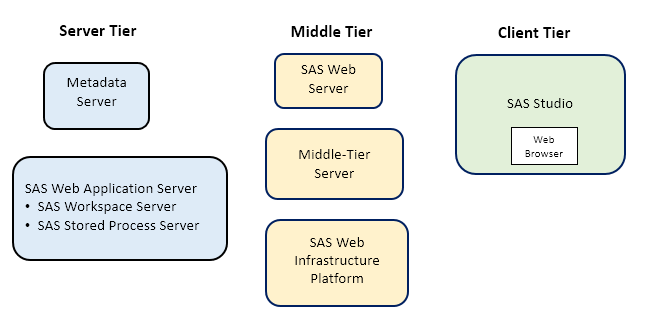 Topology Diagram for the Enterprise Edition