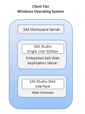 Topology Diagram for Single-User Edition