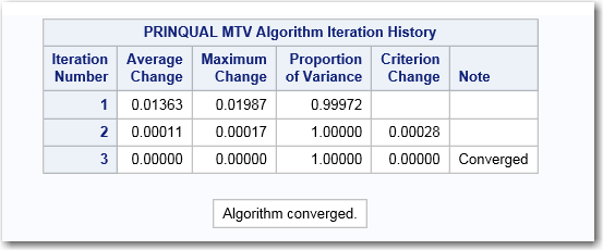 Algorithm Iteration History